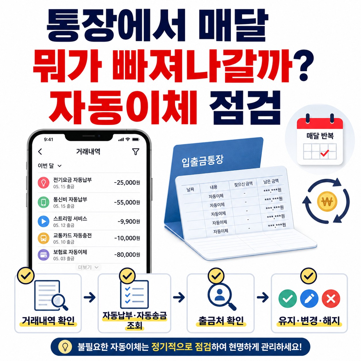 통장 거래내역과 자동납부·자동송금 조회를 통해 매달 빠져나가는 자동이체를 점검하는 방법을 보여주는 인포그래픽