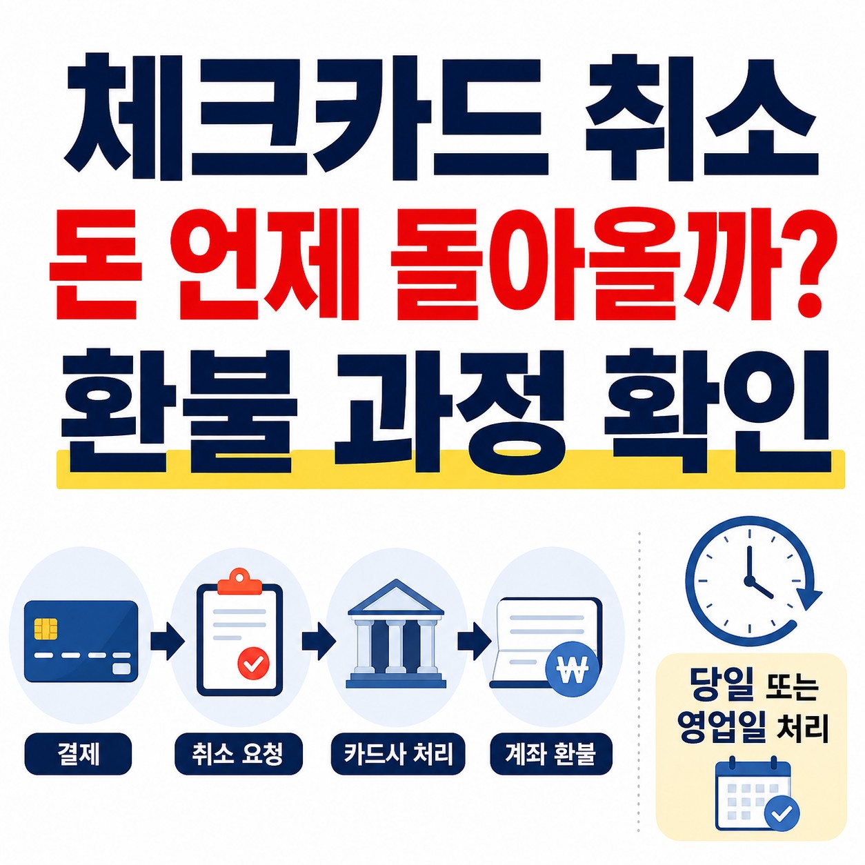 체크카드 결제 취소했는데 돈은 언제 돌아올까? 환불 과정 확인하기