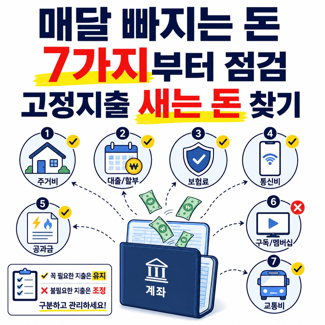 월세·대출상환·보험·통신·공과금·구독·정기 교통비 등 매달 빠져나가는 고정지출 7가지를 점검하는 생활경제 대표 이미지