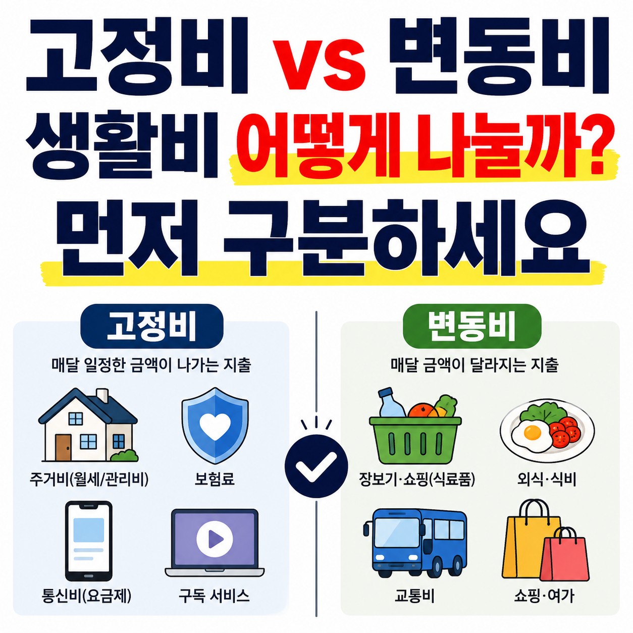 고정비와 변동비의 차이를 월세·보험·통신비와 식비·교통비 예시로 비교한 생활비 정리 대표 이미지