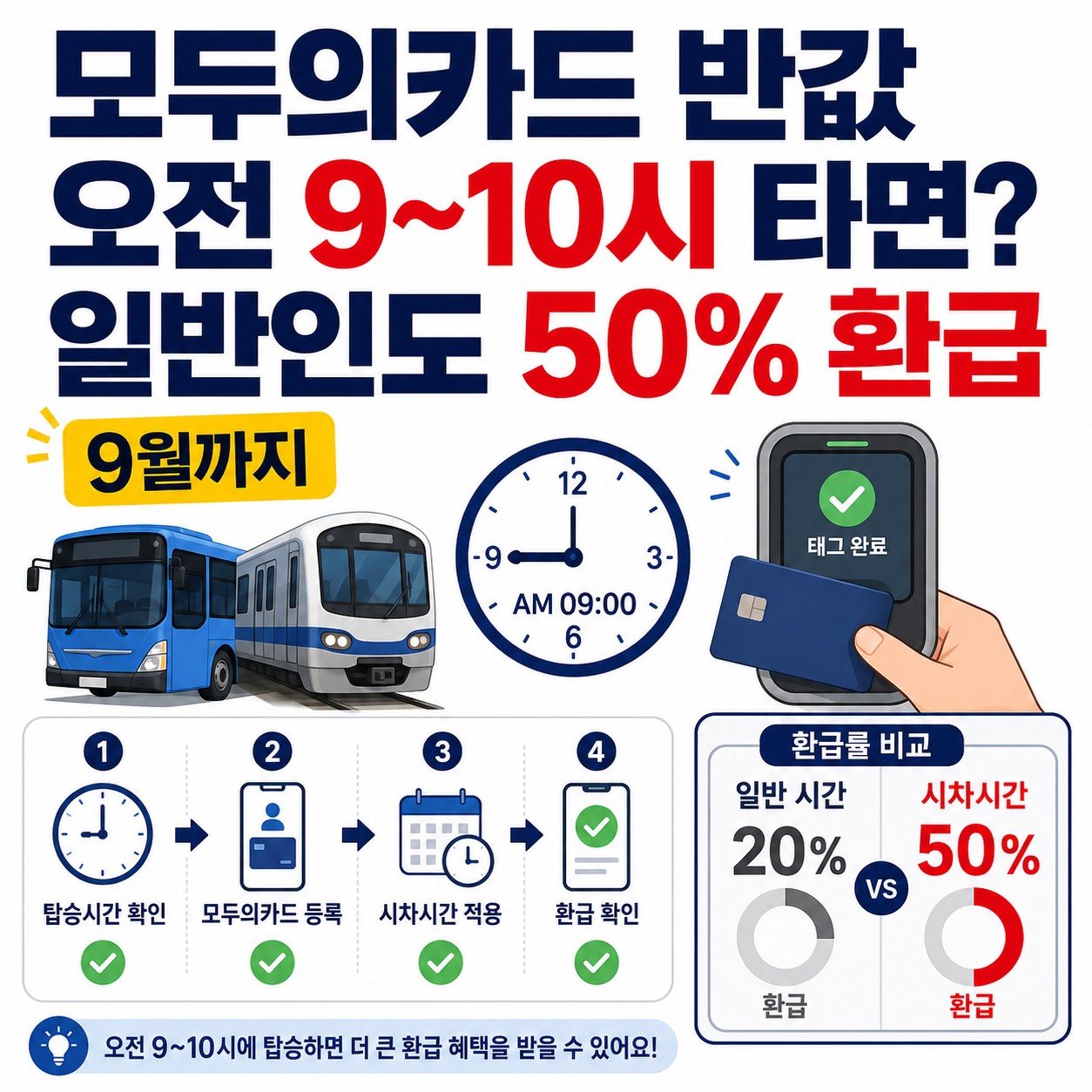 모두의카드 9월까지 반값, 오전 9~10시 일반인도 50% 환급될까?