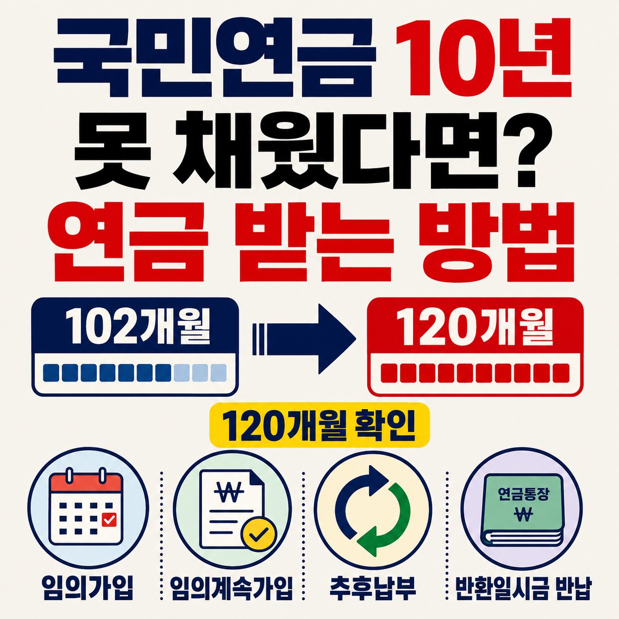 국민연금 가입기간을 102개월에서 120개월로 채우는 방법을 보여주는 인포그래픽